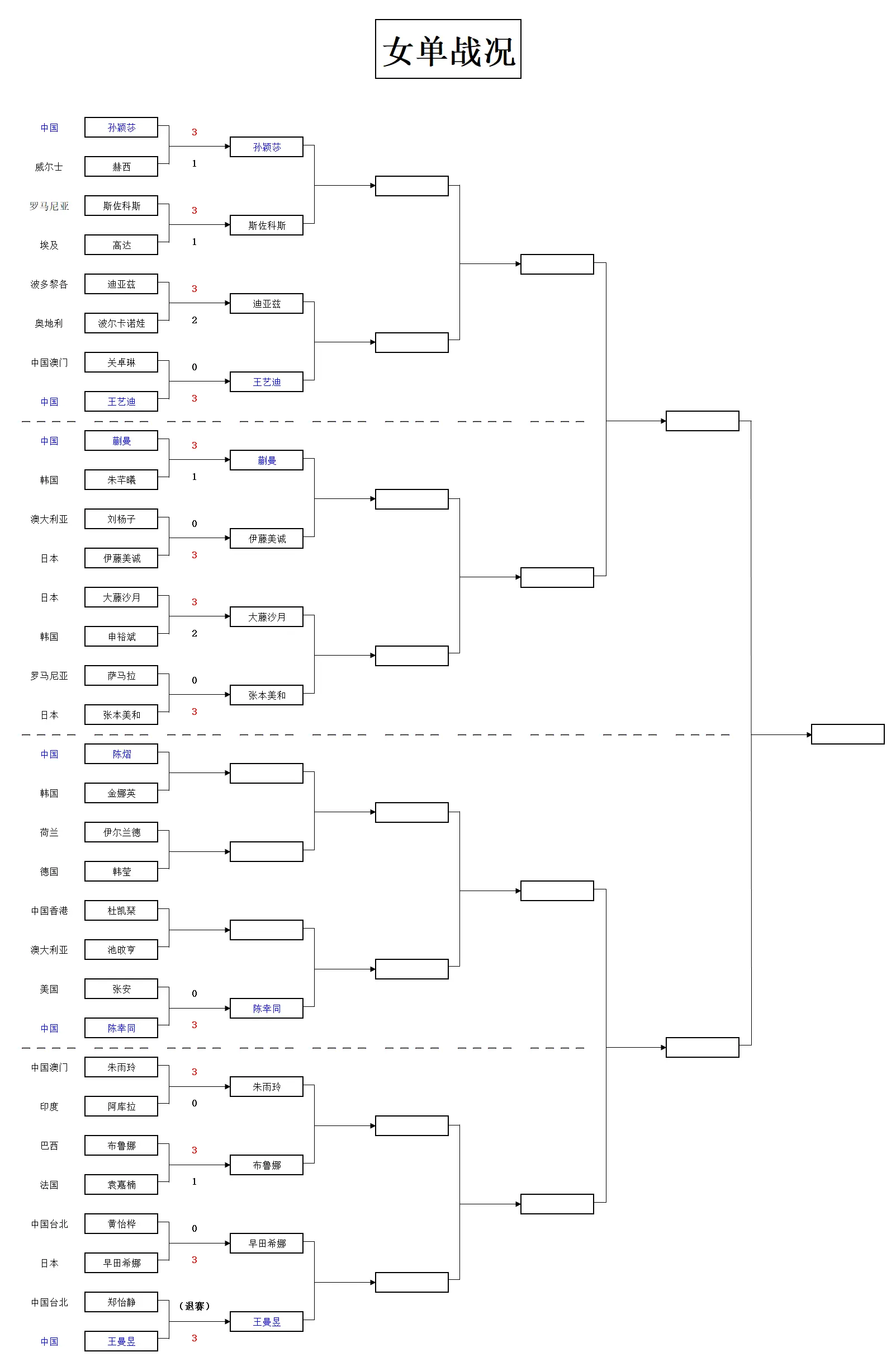 袁嘉楠, 人入围, 国乒 袁嘉楠, 人入围, 国乒