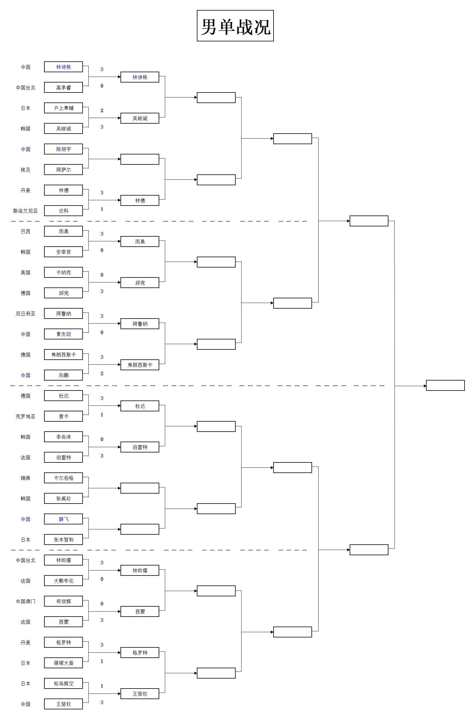 src, 人入围 src, 人入围