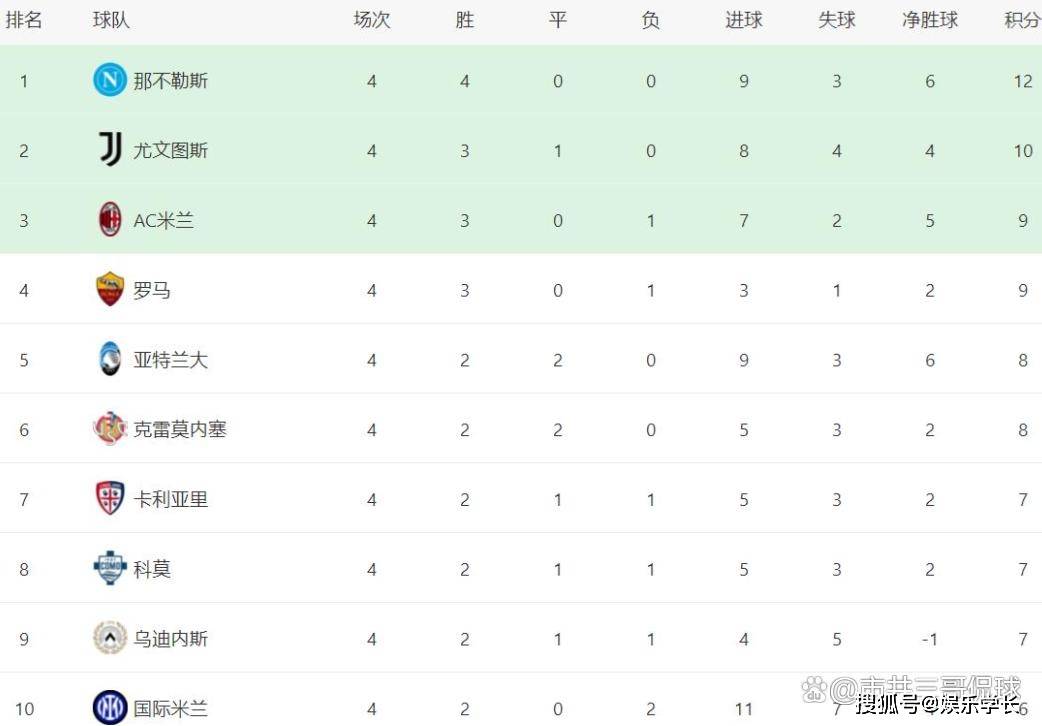 反而说明球, 要是前锋还 反而说明球, 要是前锋还