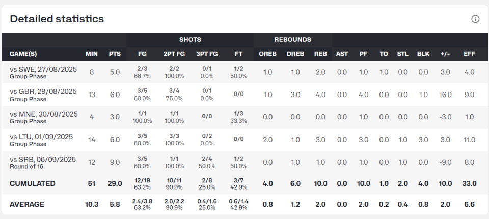 的比赛中大 的比赛中大