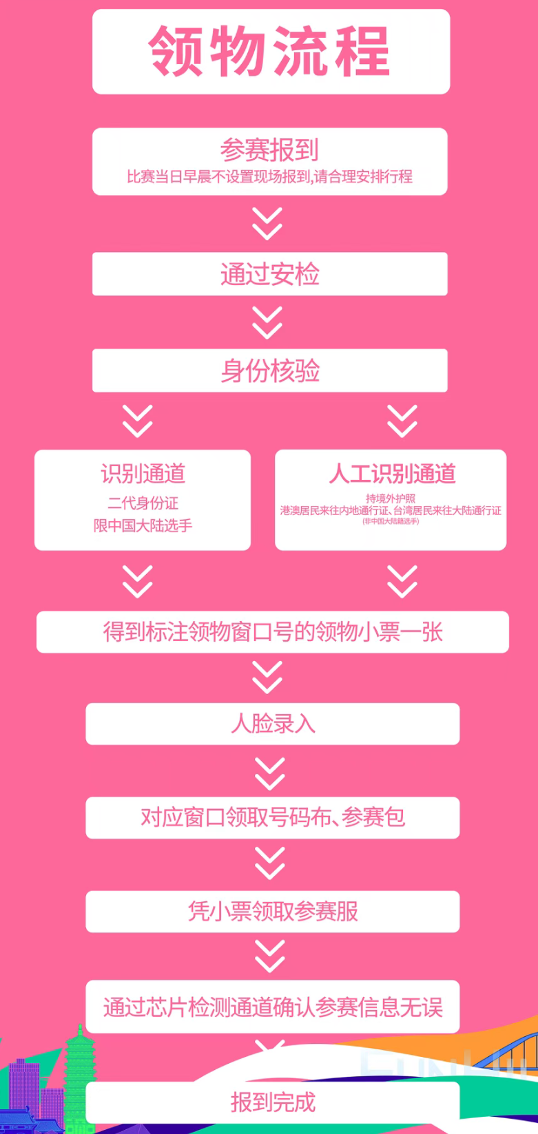 max, 比赛路线 max, 比赛路线